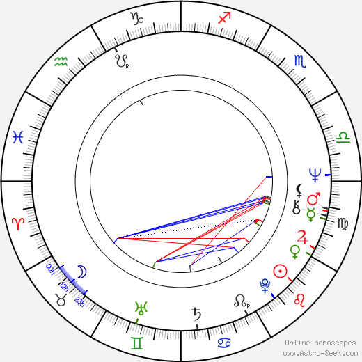 Christopher Gore birth chart, Christopher Gore astro natal horoscope, astrology