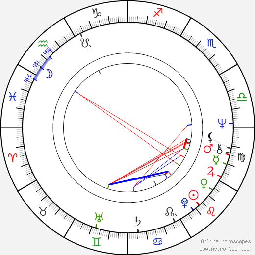 Christopher Gunning birth chart, Christopher Gunning astro natal horoscope, astrology