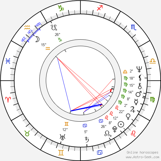 Christopher Lewis birth chart, biography, wikipedia 2024, 2025