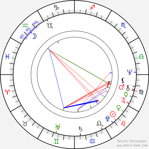 Christopher Lewis birth chart, Christopher Lewis astro natal horoscope, astrology