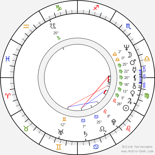 David Lebrun birth chart, biography, wikipedia 2023, 2024