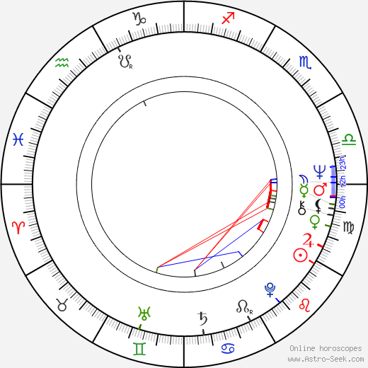 David Lebrun birth chart, David Lebrun astro natal horoscope, astrology