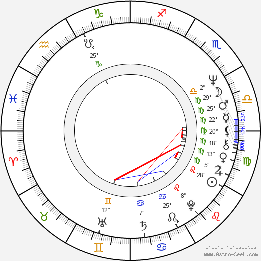 David Lochary birth chart, biography, wikipedia 2023, 2024