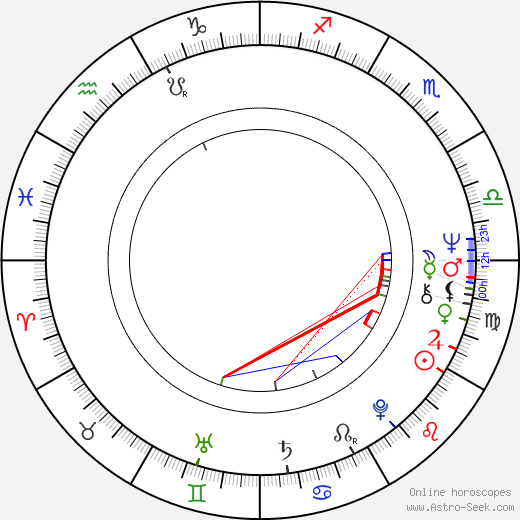 David Lochary birth chart, David Lochary astro natal horoscope, astrology