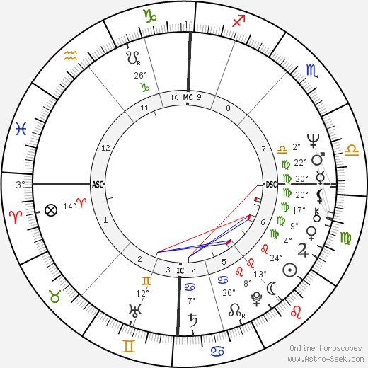 David Nicholson birth chart, biography, wikipedia 2024, 2025