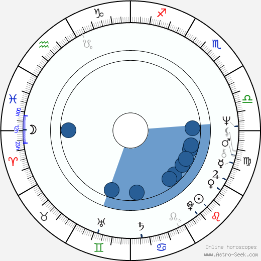 David Rasche horoscope, astrology, sign, zodiac, date of birth, instagram