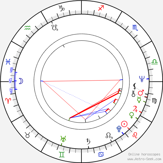 David Rasche birth chart, David Rasche astro natal horoscope, astrology