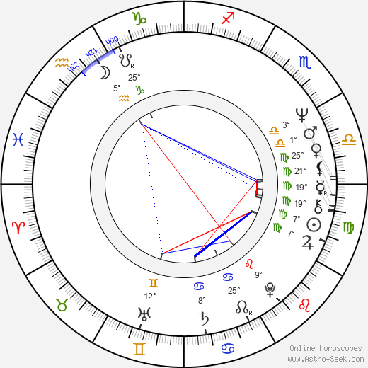 Dietmar Huhn birth chart, biography, wikipedia 2023, 2024