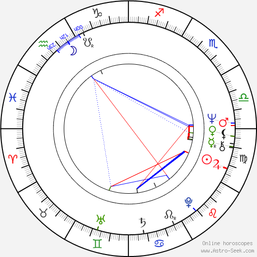 Dietmar Huhn birth chart, Dietmar Huhn astro natal horoscope, astrology