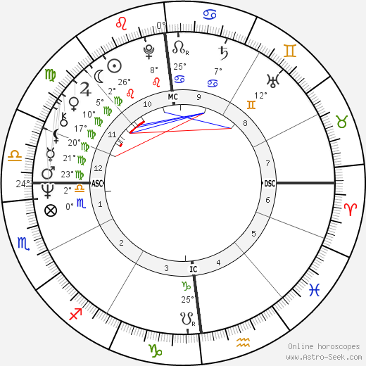 Dominique Desseigne birth chart, biography, wikipedia 2024, 2025