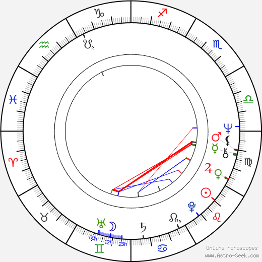 Eduard Žemla birth chart, Eduard Žemla astro natal horoscope, astrology