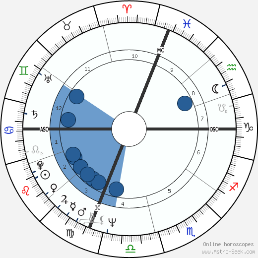 Edward Forry wikipedia, horoscope, astrology, instagram