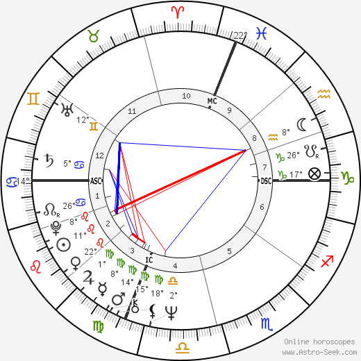 Edward Forry birth chart, biography, wikipedia 2023, 2024