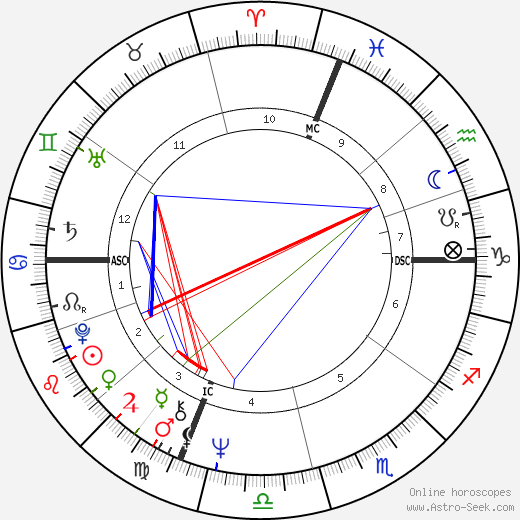 Edward Forry birth chart, Edward Forry astro natal horoscope, astrology