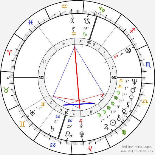 Fioravanti Ferioli birth chart, biography, wikipedia 2024, 2025