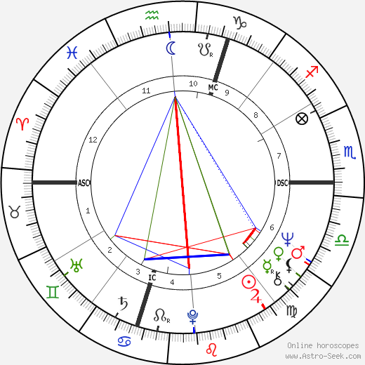 Fioravanti Ferioli birth chart, Fioravanti Ferioli astro natal horoscope, astrology