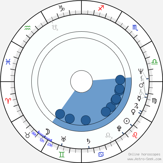 Frederick W. Smith Oroscopo, astrologia, Segno, zodiac, Data di nascita, instagram