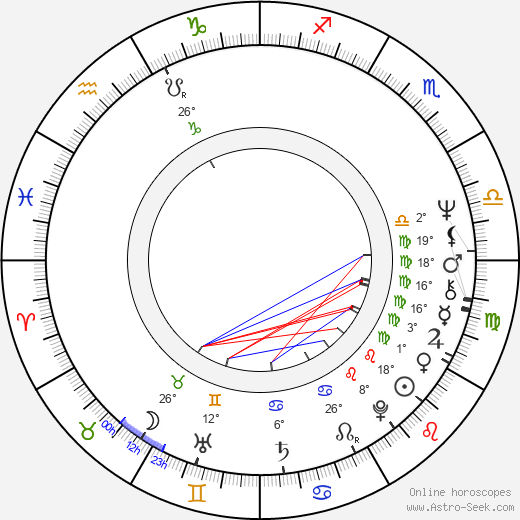 Frederick W. Smith birth chart, biography, wikipedia 2024, 2025