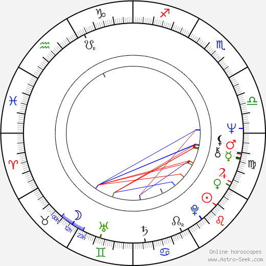 Frederick W. Smith birth chart, Frederick W. Smith astro natal horoscope, astrology