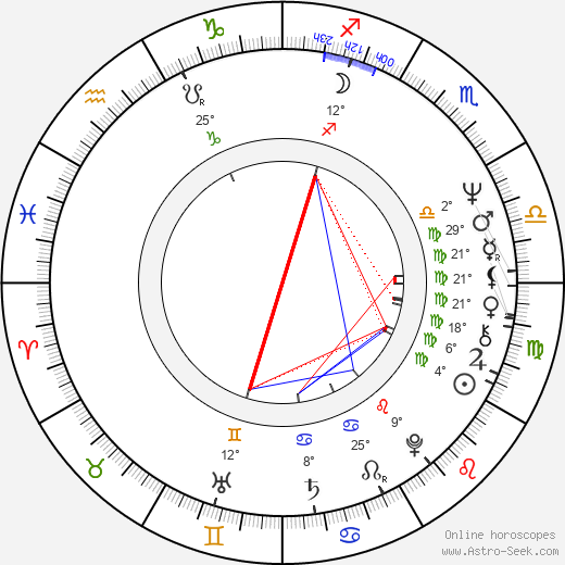 G. W. Bailey birth chart, biography, wikipedia 2024, 2025