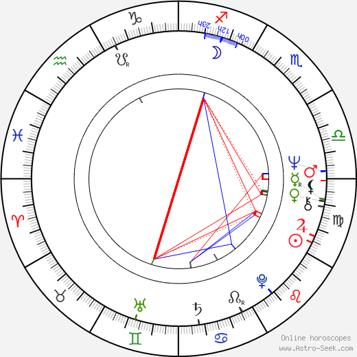 G. W. Bailey birth chart, G. W. Bailey astro natal horoscope, astrology
