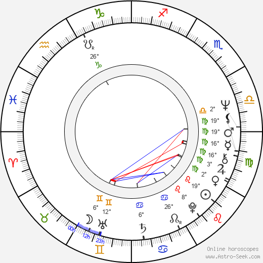 Gennadi Melkonyan birth chart, biography, wikipedia 2024, 2025