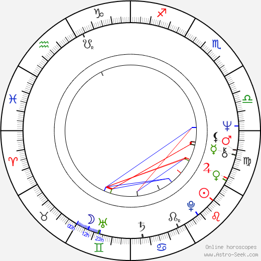 Gennadi Melkonyan birth chart, Gennadi Melkonyan astro natal horoscope, astrology