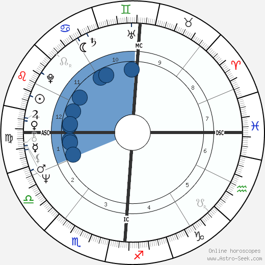Gianfranco Ferre Oroscopo, astrologia, Segno, zodiac, Data di nascita, instagram