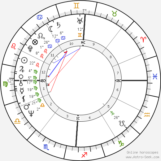 Gianfranco Ferre birth chart, biography, wikipedia 2023, 2024