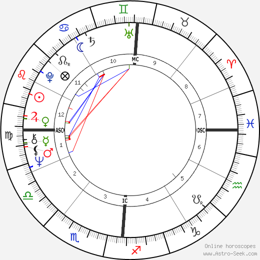 Gianfranco Ferre birth chart, Gianfranco Ferre astro natal horoscope, astrology