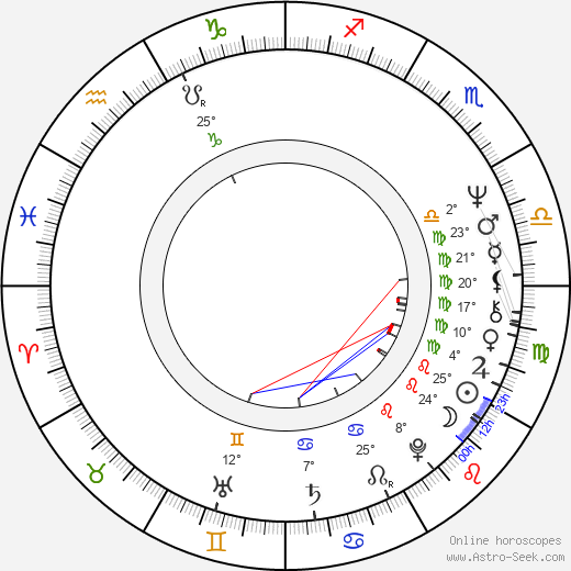 Helena Rojo birth chart, biography, wikipedia 2023, 2024