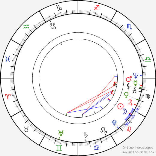 Helena Rojo birth chart, Helena Rojo astro natal horoscope, astrology