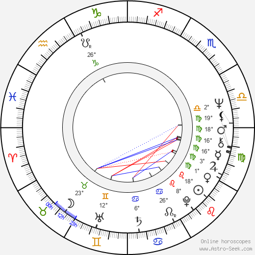 Ian McDiarmid birth chart, biography, wikipedia 2024, 2025
