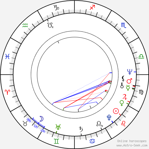 Ian McDiarmid birth chart, Ian McDiarmid astro natal horoscope, astrology