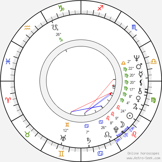 Ivana Karbanová birth chart, biography, wikipedia 2024, 2025