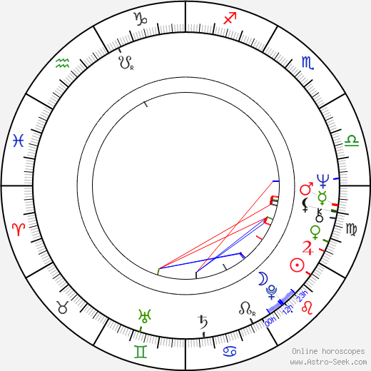 Ivana Karbanová birth chart, Ivana Karbanová astro natal horoscope, astrology