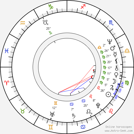 Jack Canfield birth chart, biography, wikipedia 2024, 2025