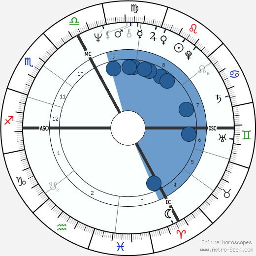 Jean-Paul Kauffman horoscope, astrology, sign, zodiac, date of birth, instagram