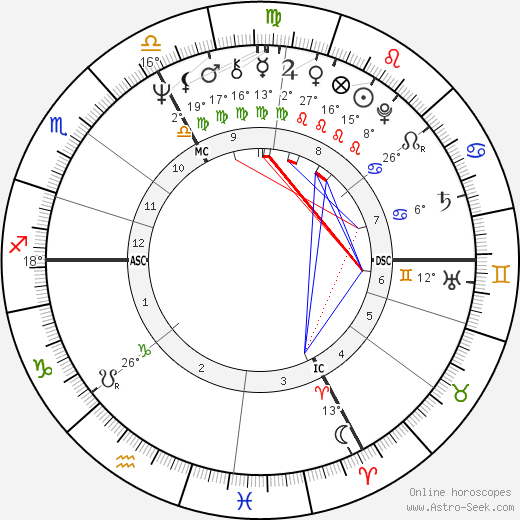 Jean-Paul Kauffman birth chart, biography, wikipedia 2023, 2024