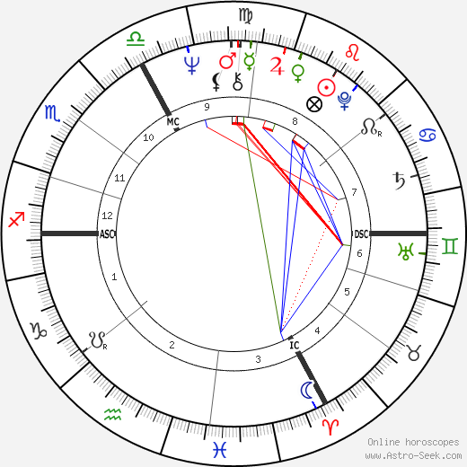 Jean-Paul Kauffman birth chart, Jean-Paul Kauffman astro natal horoscope, astrology