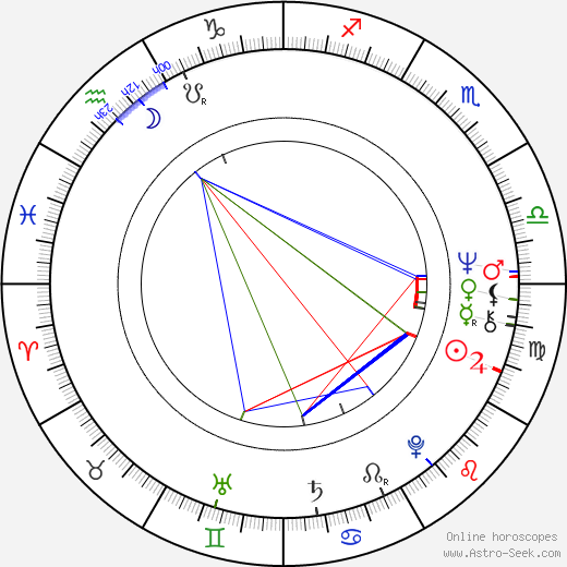 John Austin birth chart, John Austin astro natal horoscope, astrology