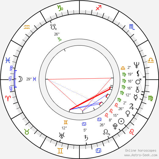 John Glover birth chart, biography, wikipedia 2024, 2025