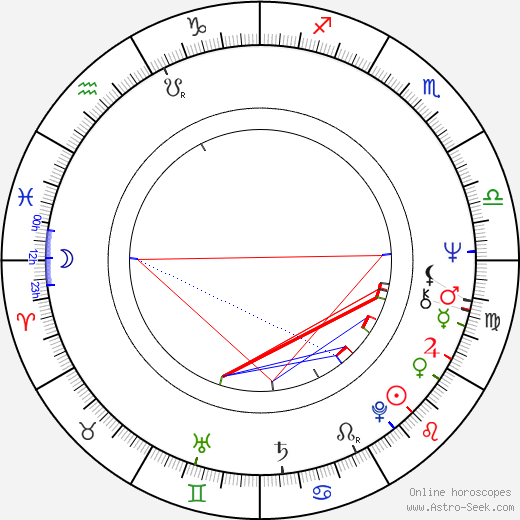 John Glover birth chart, John Glover astro natal horoscope, astrology