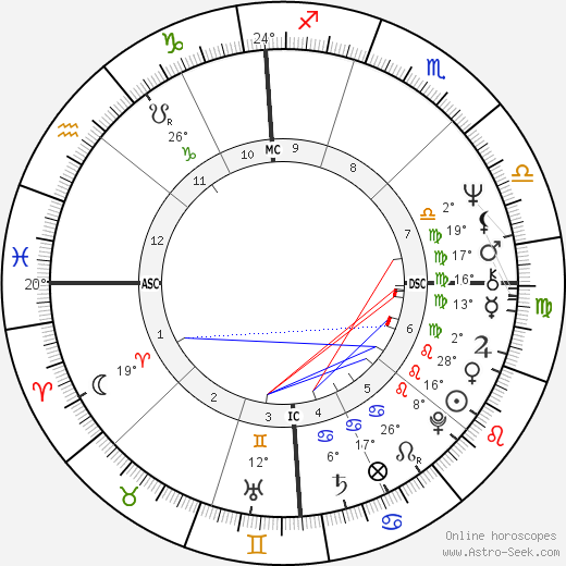 John Holmes birth chart, biography, wikipedia 2024, 2025