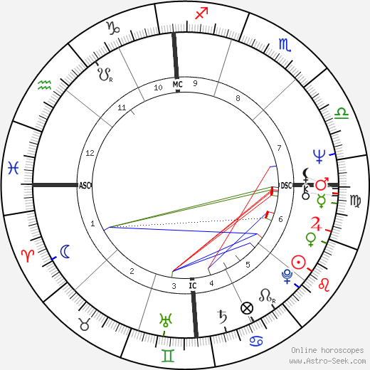 John Holmes birth chart, John Holmes astro natal horoscope, astrology