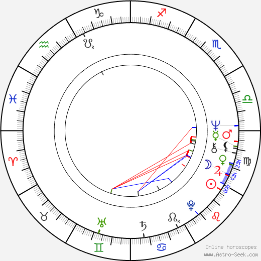 John Roselius birth chart, John Roselius astro natal horoscope, astrology