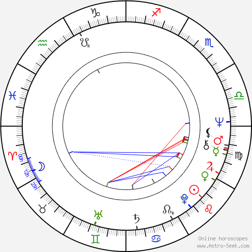 John Simpson birth chart, John Simpson astro natal horoscope, astrology