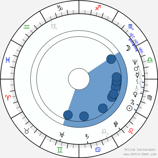 Juha Mäkelä wikipedia, biography, birth chart, instagram Juha Mäkelä wikipedia, horoscope, astrology, instagram