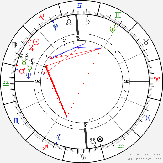 Kay Parker birth chart, Kay Parker astro natal horoscope, astrology
