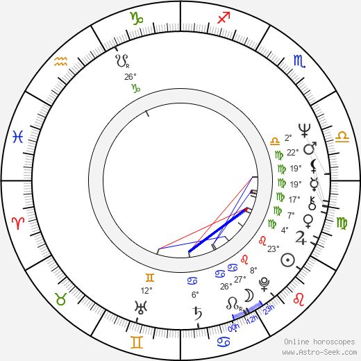 Kevin Ayers birth chart, biography, wikipedia 2023, 2024